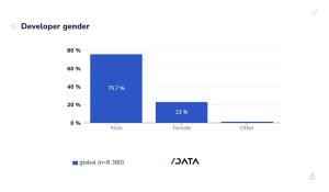 Women in Tech Stats 2024
