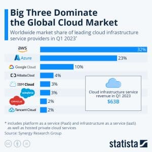 65+ Cloud Computing Statistics Updated for December 2024