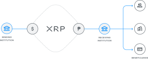 Online gaming platform Roblox is now accepting XRP as a payment method,  expanding in-game payment options and cementing crypto's role in the  gaming industry. $XRP #Ripple #Xsolla #Roblox  https://blockchainreporter.net/roblox-expands