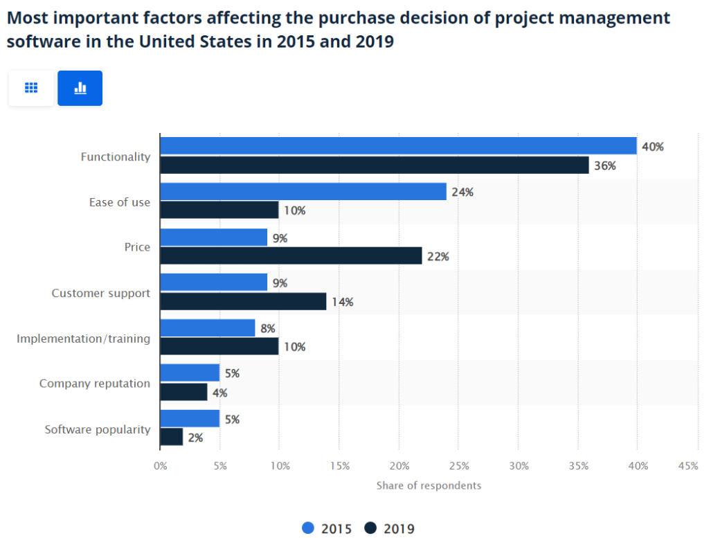 Top 12 Project Management Tools to Drive Success in 2023