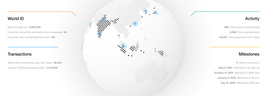 Worldcoin Price Prediction For 2024 2025 2030   Screenshot 2023 07 25 1.37.11 AM 1 1024x371 