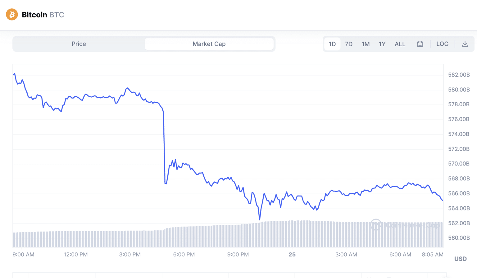 Should You Buy Bitcoin? 10 Reasons to Invest in Bitcoin in 2024