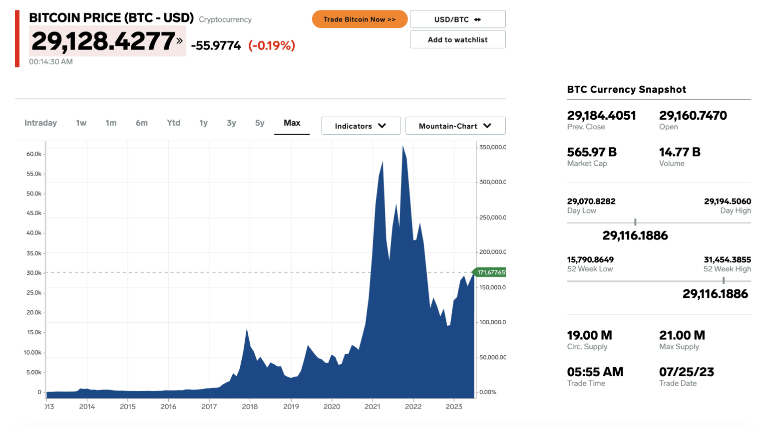 Should You Buy Bitcoin? 10 Reasons to Invest in Bitcoin in 2024