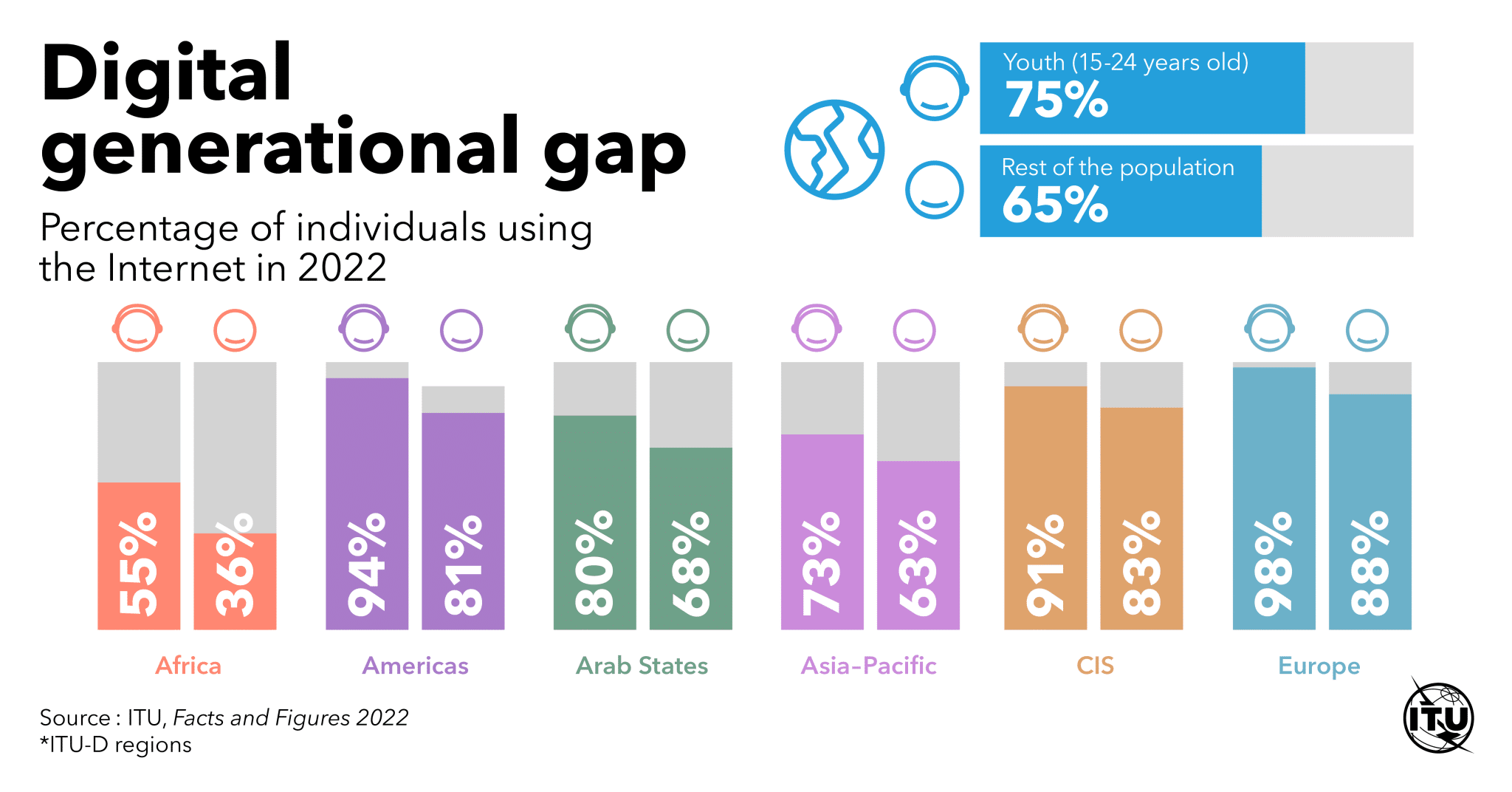 50+ Essential Statistics Unraveling 2024 Digital Trends