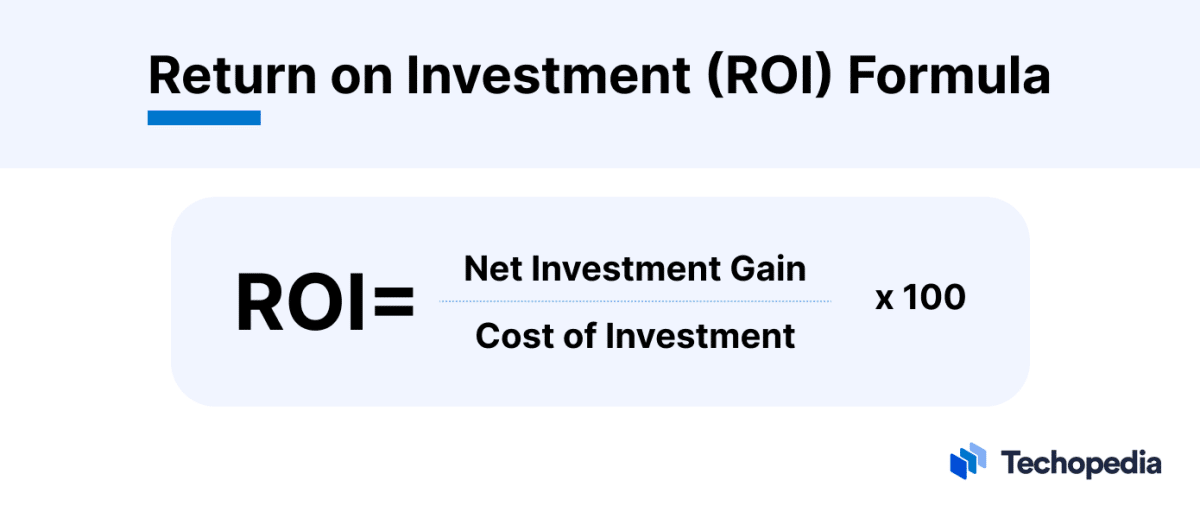 Bankrate Roi