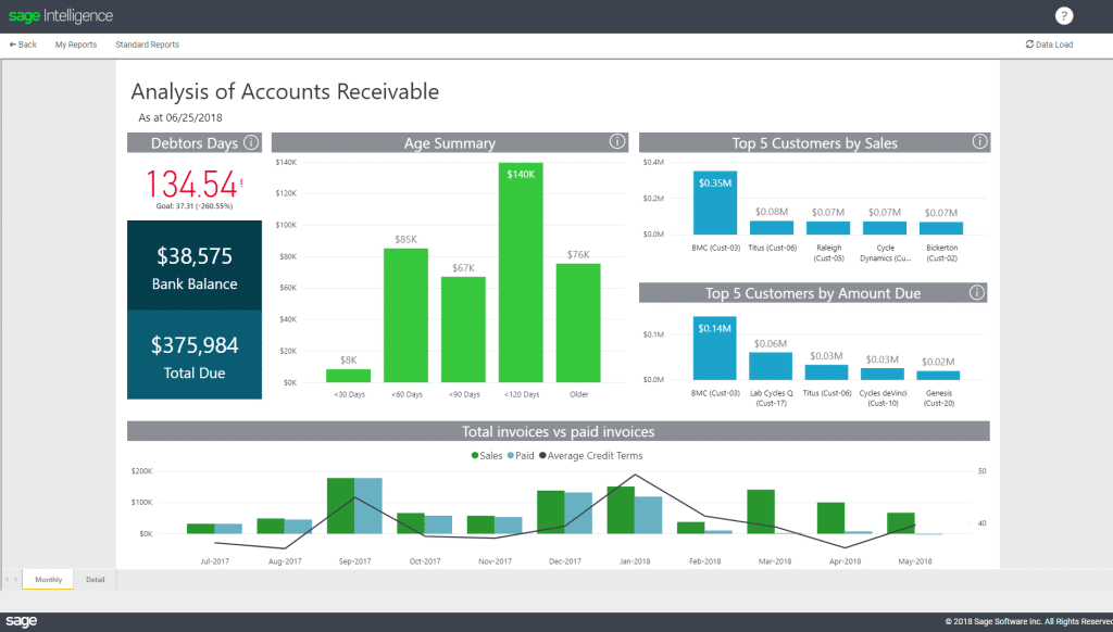 The Best Construction Accounting Software: Top 10 in 2023