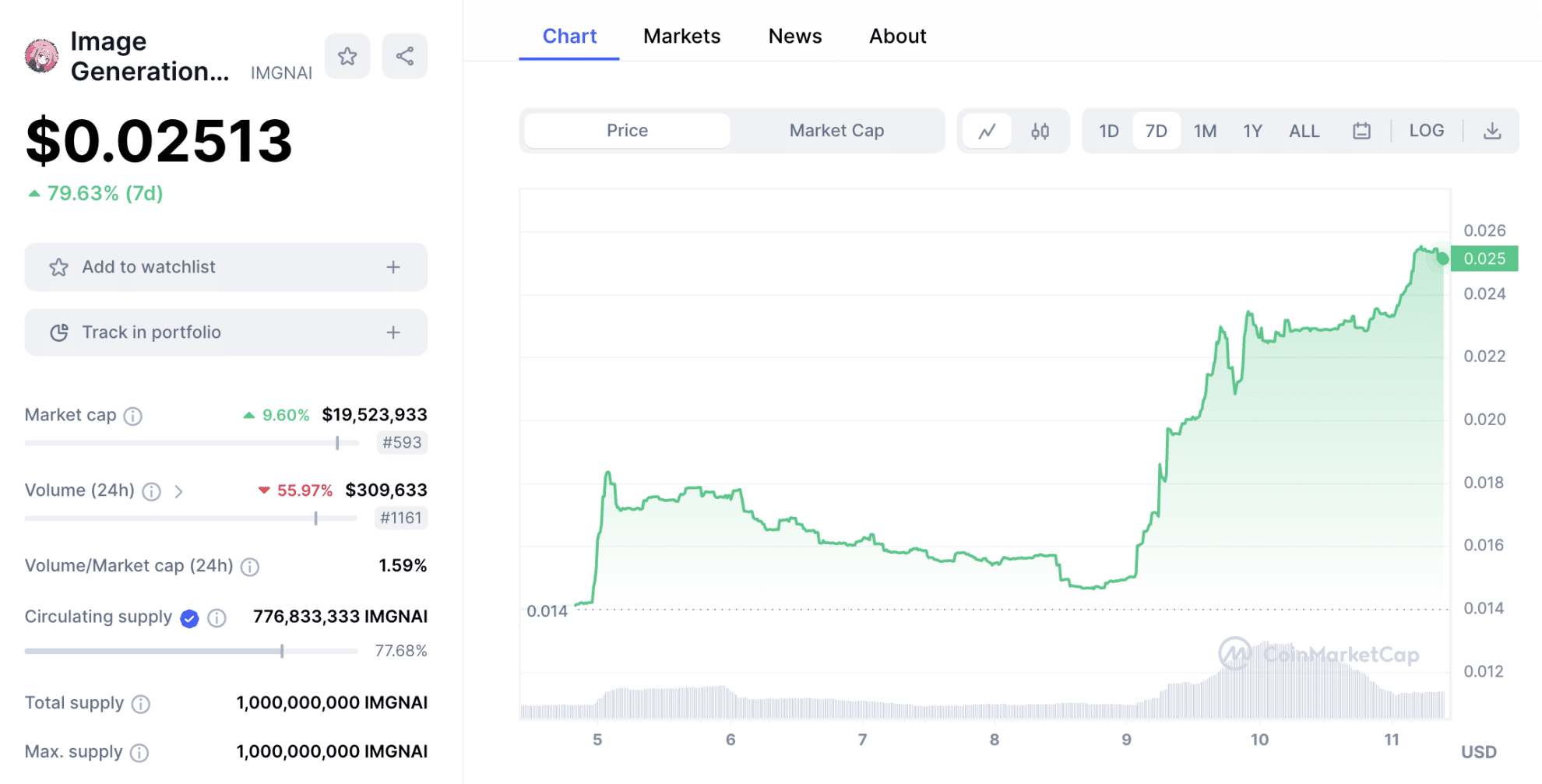 10 Best Telegram Bot Tokens to Buy in 2024