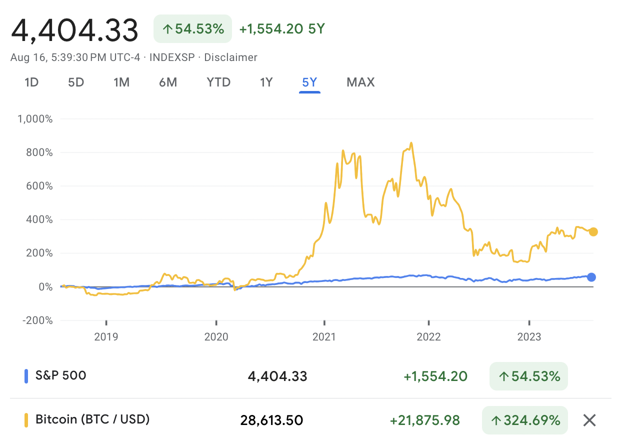 Cryptocurrency Prices & Marketcap – The Daily Hodl
