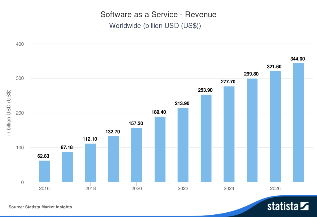Microsoft Teams Revenue and Growth Statistics (2023)