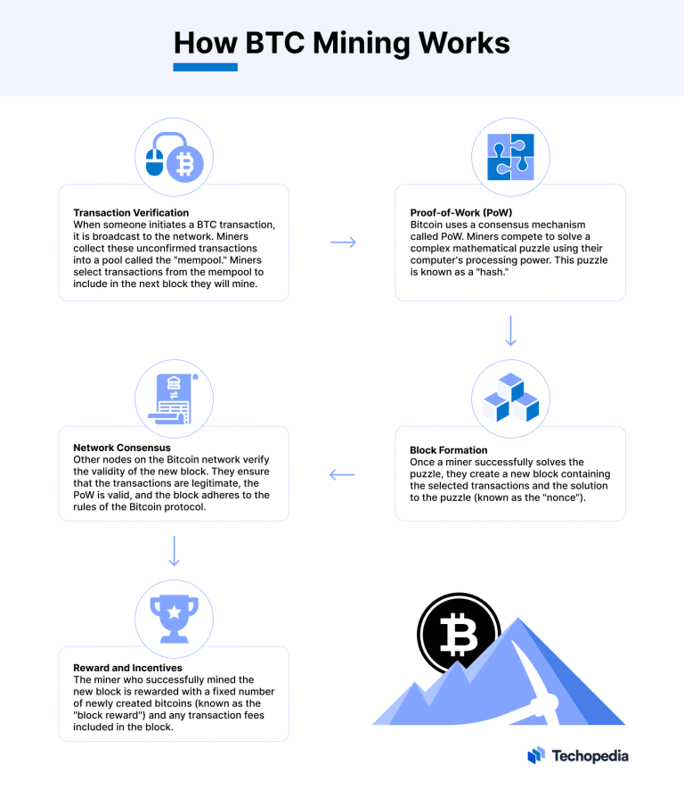 How To Mine Bitcoin At Home: A Guide To Best Practices In 2024