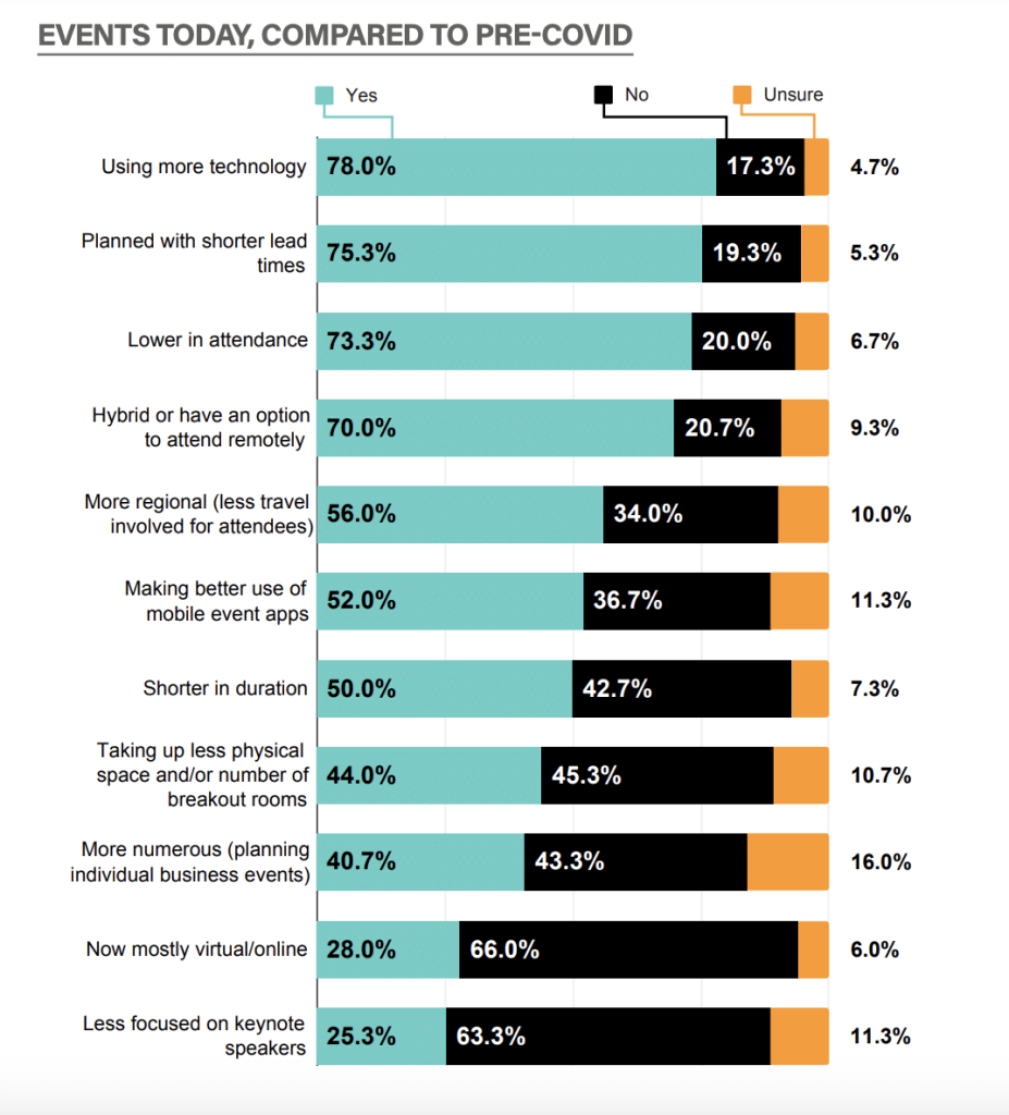 100 Key Networking Statistics You Need To Know In 2024   Screenshot 2023 09 08 At 17.09.15 927x1024 