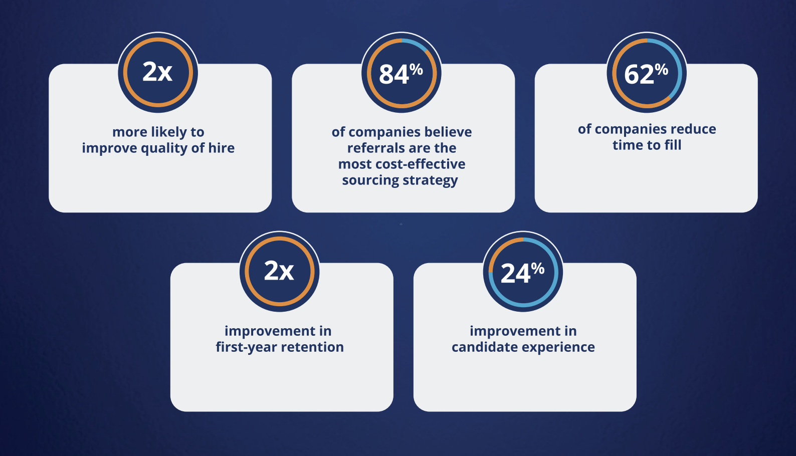 Networking statistics: Companies that consistently invest in employee referrals