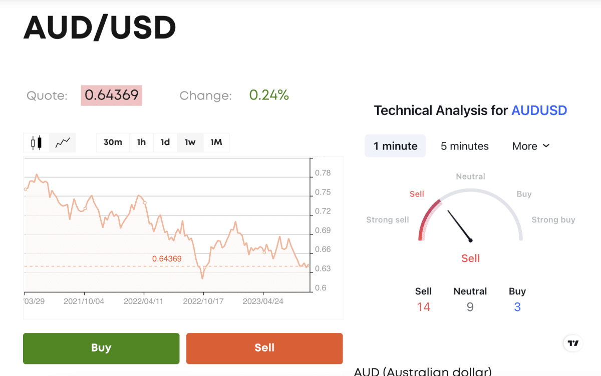 7 Best Forex Brokers In Australia For 2024 Tightest Spreads   Screenshot 2023 09 14 At 13.08.29 1200x752 