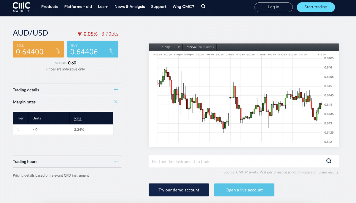 7 Best Forex Brokers In Australia For 2024 Tightest Spreads   Screenshot 2023 09 18 At 16.34.59 1200x685 