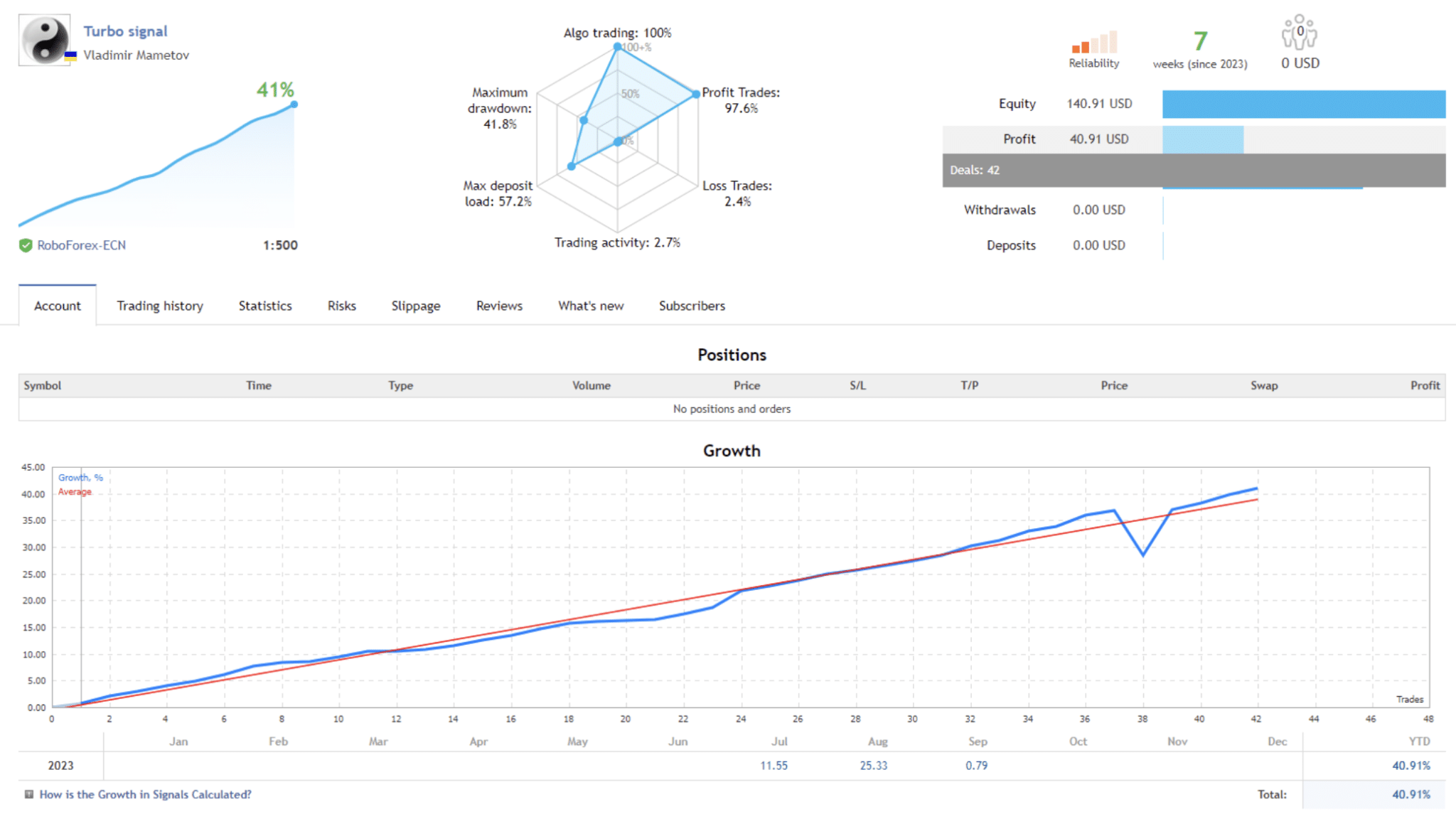 15 Best Trading Robots For November 2024 Reviewed