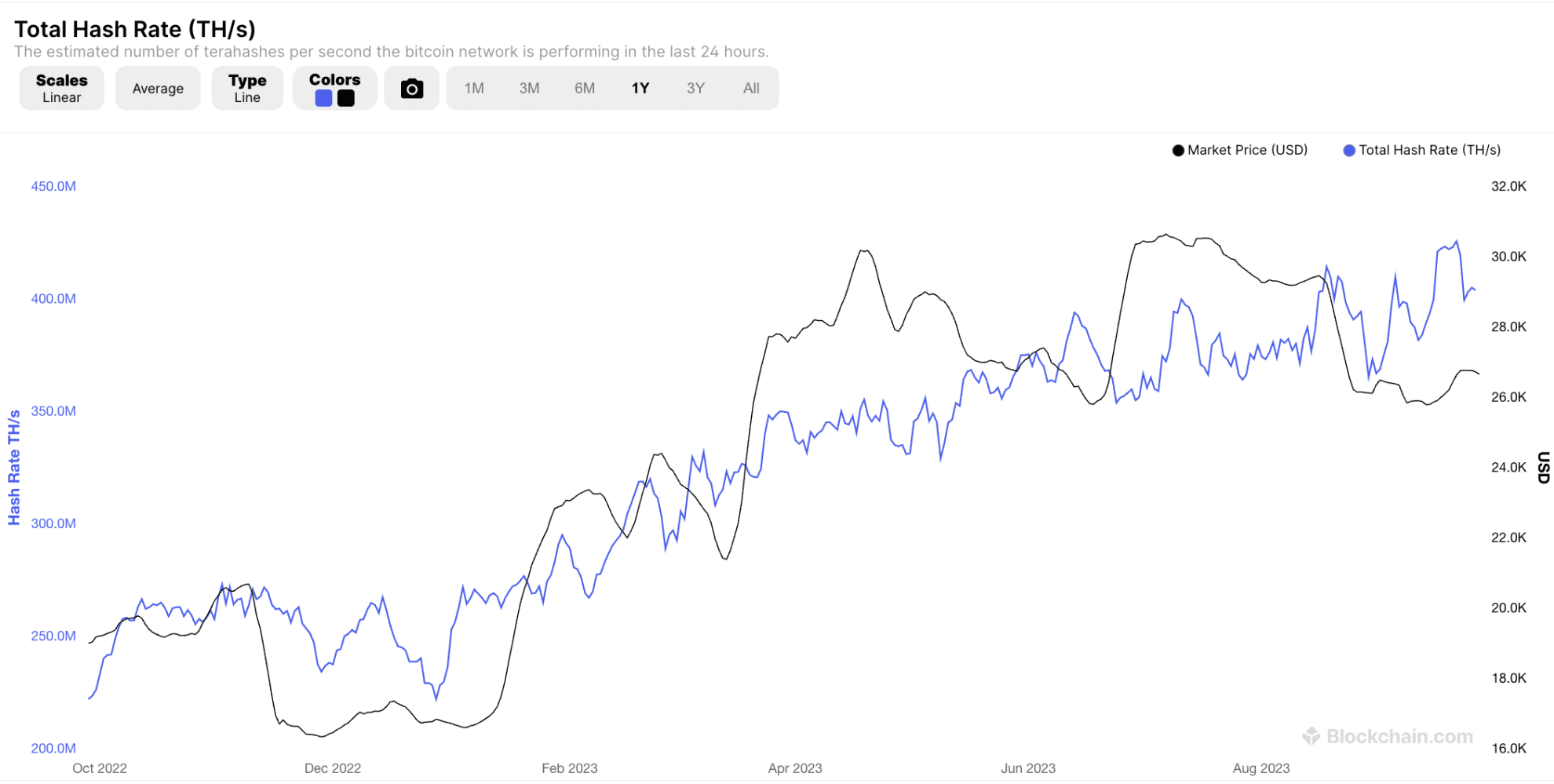 Is Bitcoin Mining Profitable in 2024?