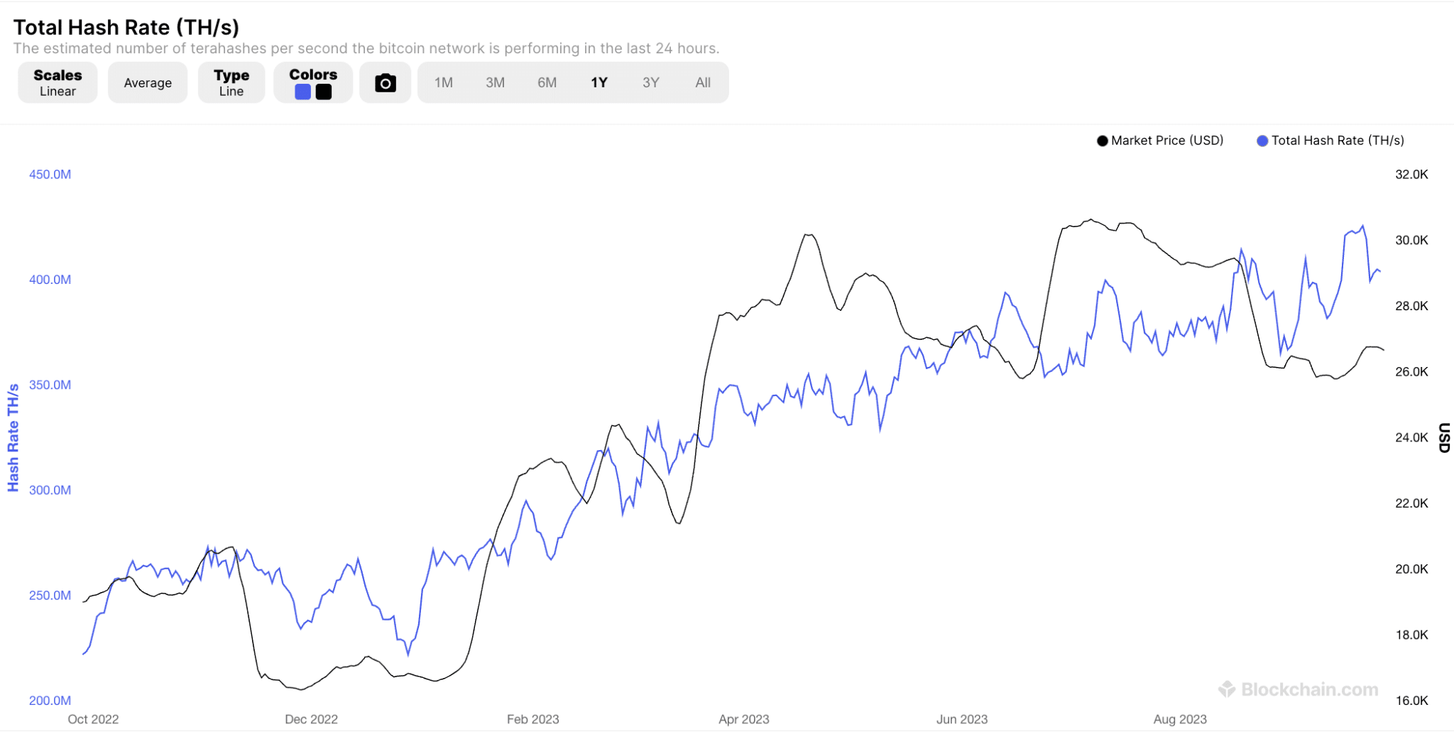 Is Bitcoin Mining Profitable in 2024?