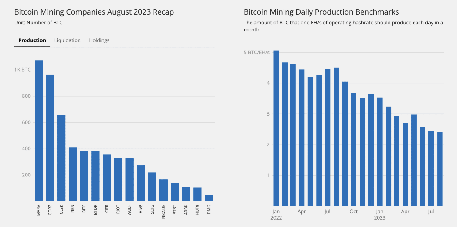 Is Bitcoin Mining Profitable in 2024?