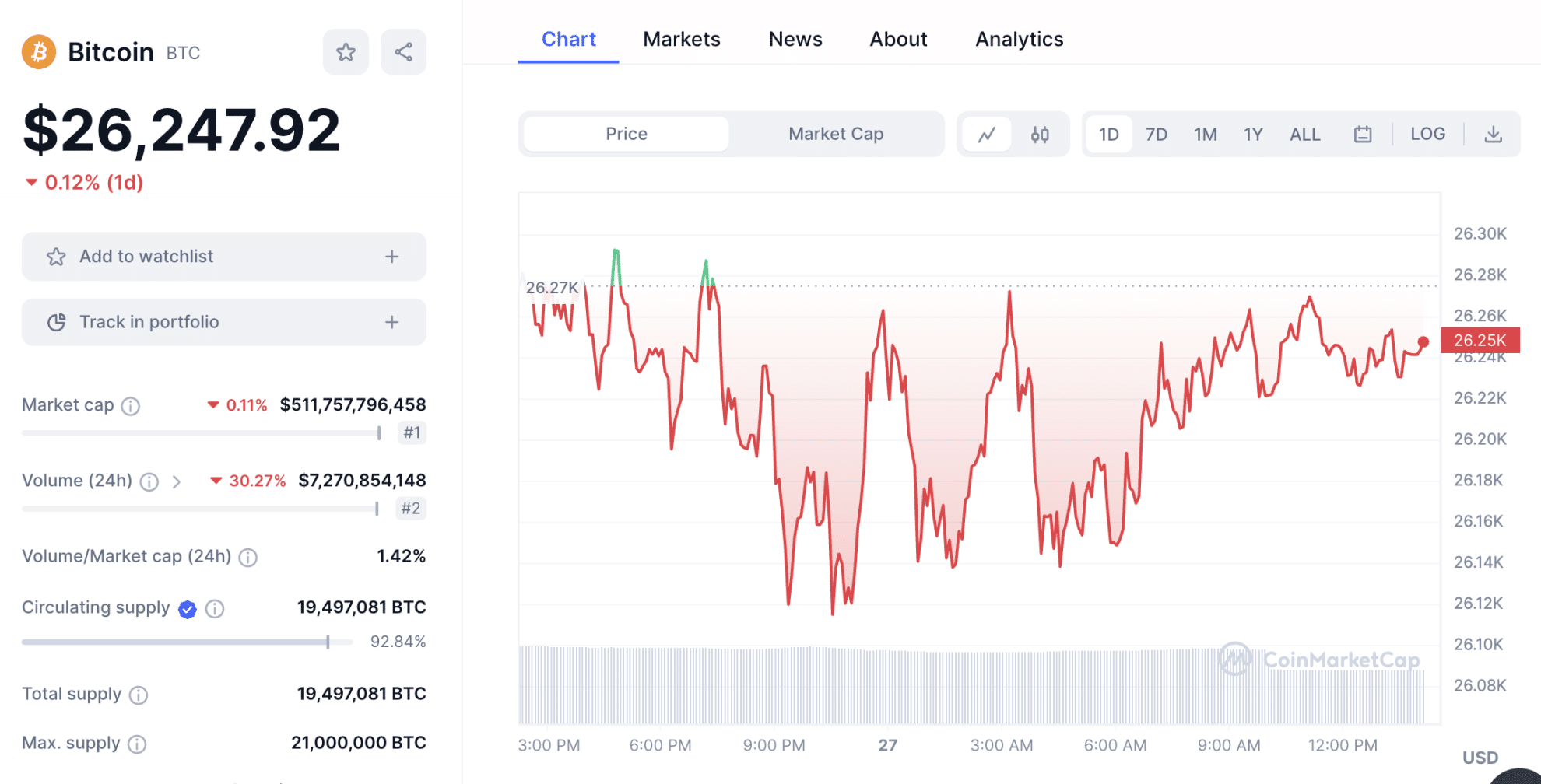 Is Bitcoin Mining Profitable in 2024?