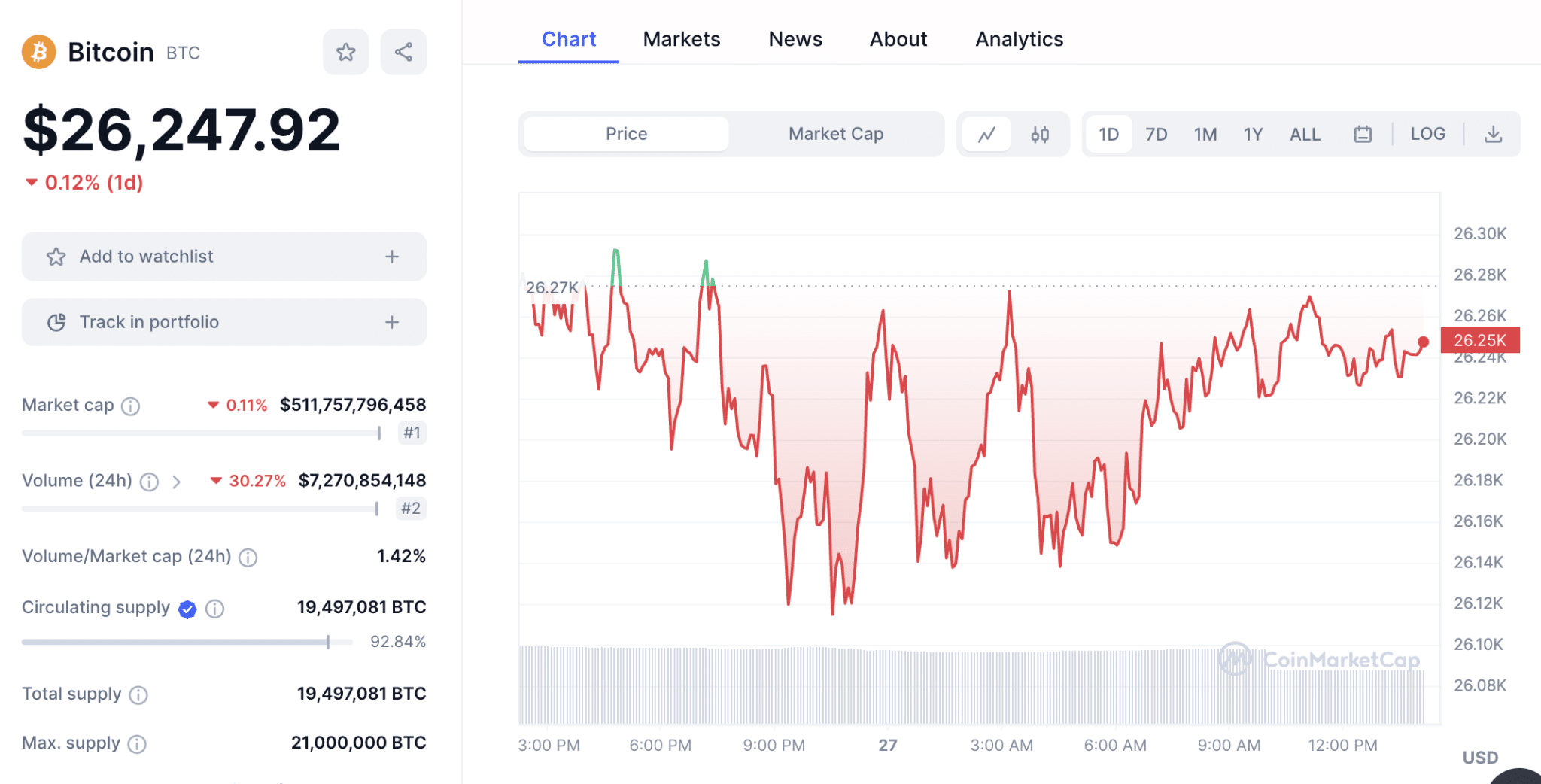 Is Bitcoin Mining Profitable in 2024?