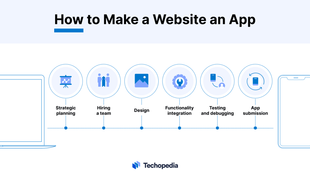 How To Make A Website An App: The Step-by-Step Process - Techopedia