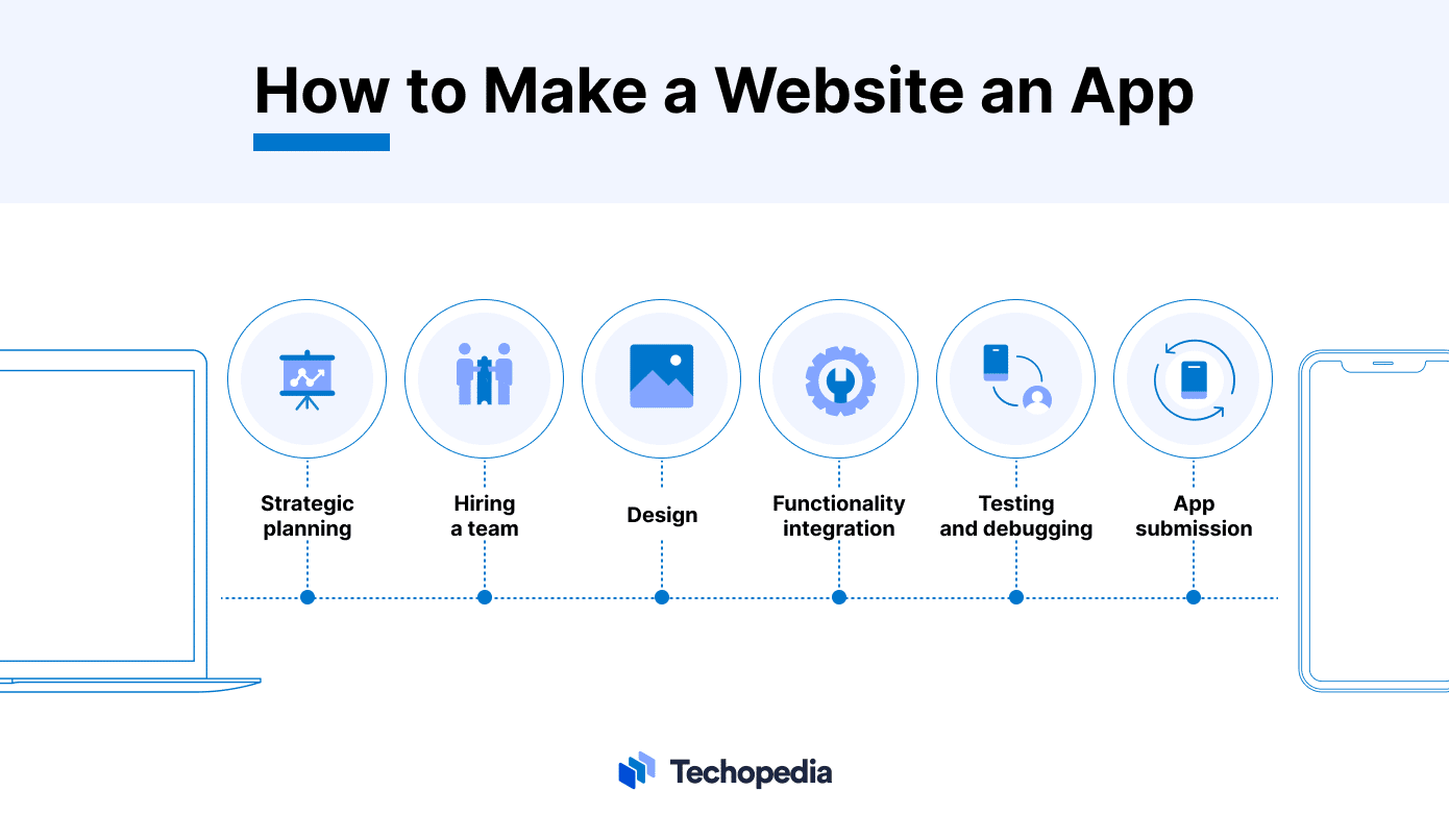 How To Make A Website Into An App