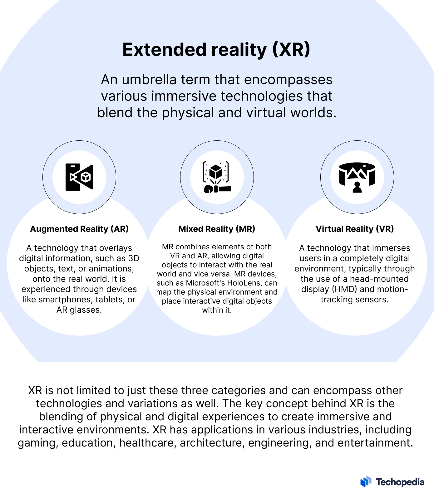 What Is Extended Reality? Every Immersion Counts!