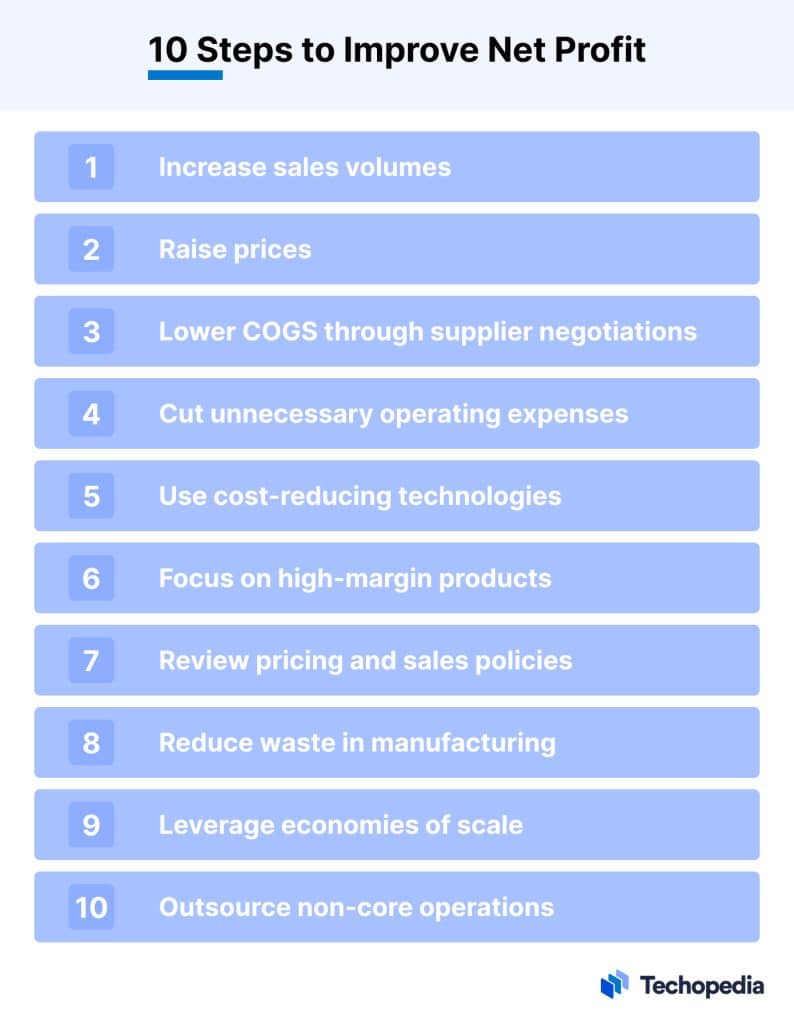 What is Net Profit? Formula, Examples, Net Profit vs. Gross Profit