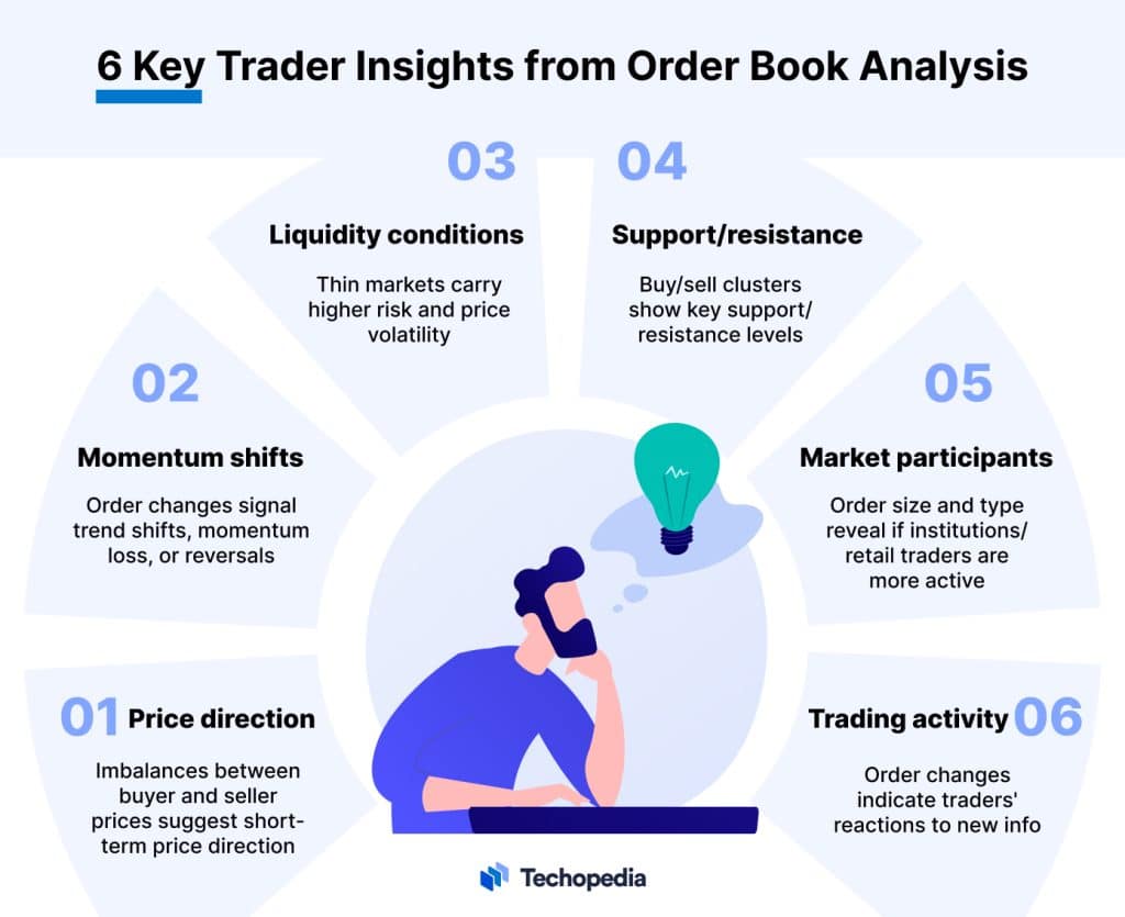 what-is-an-order-book-definition-types-how-it-works