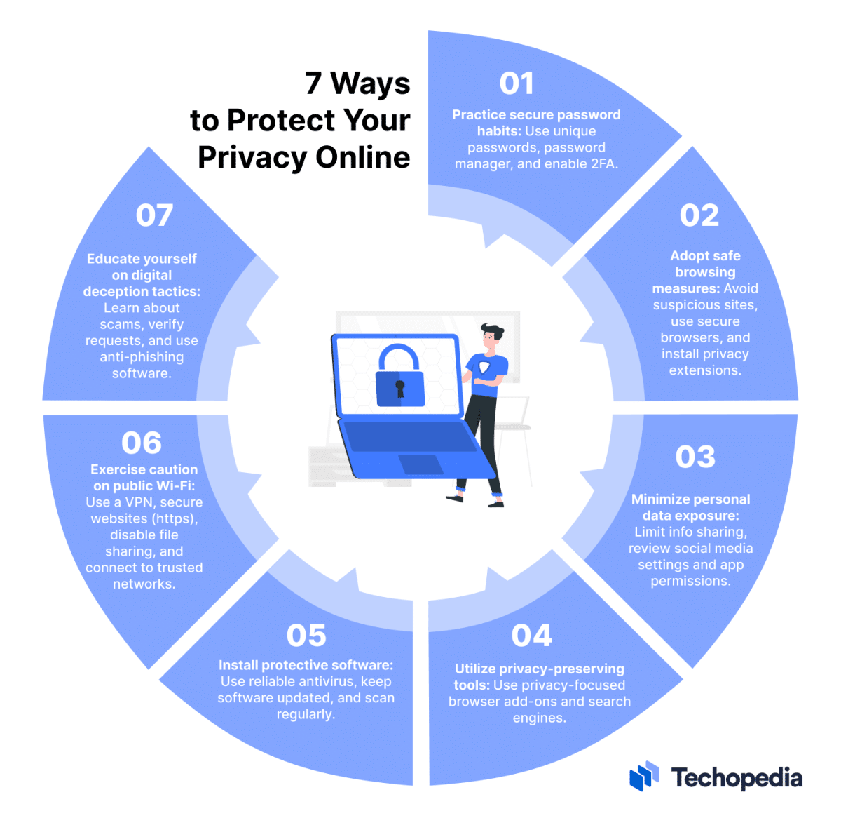 How To Protect Your Online Privacy: 7 Practices To Implement Now