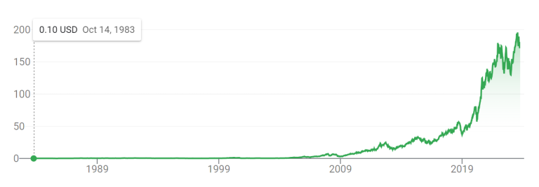 Apple Stock Chart All Time 768x267 