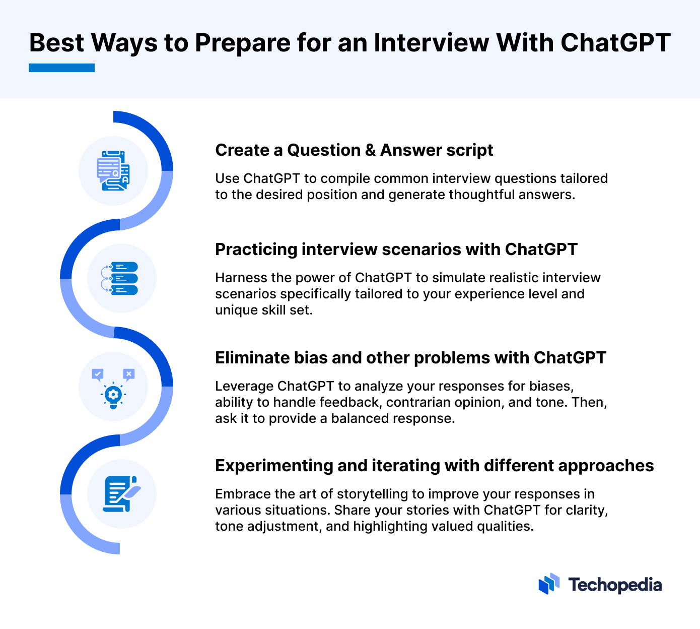 Meilleures façons de se préparer à un entretien avec ChatGPT