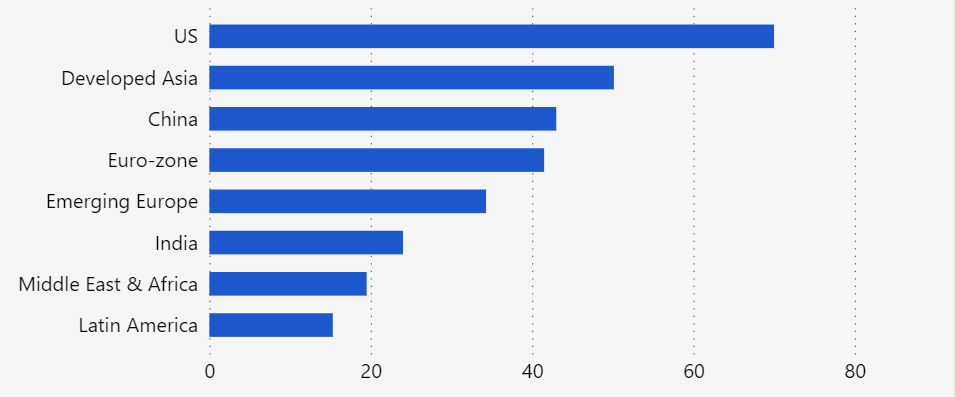 Which Countries Are Positioned to Benefit From the AI Revolution ...