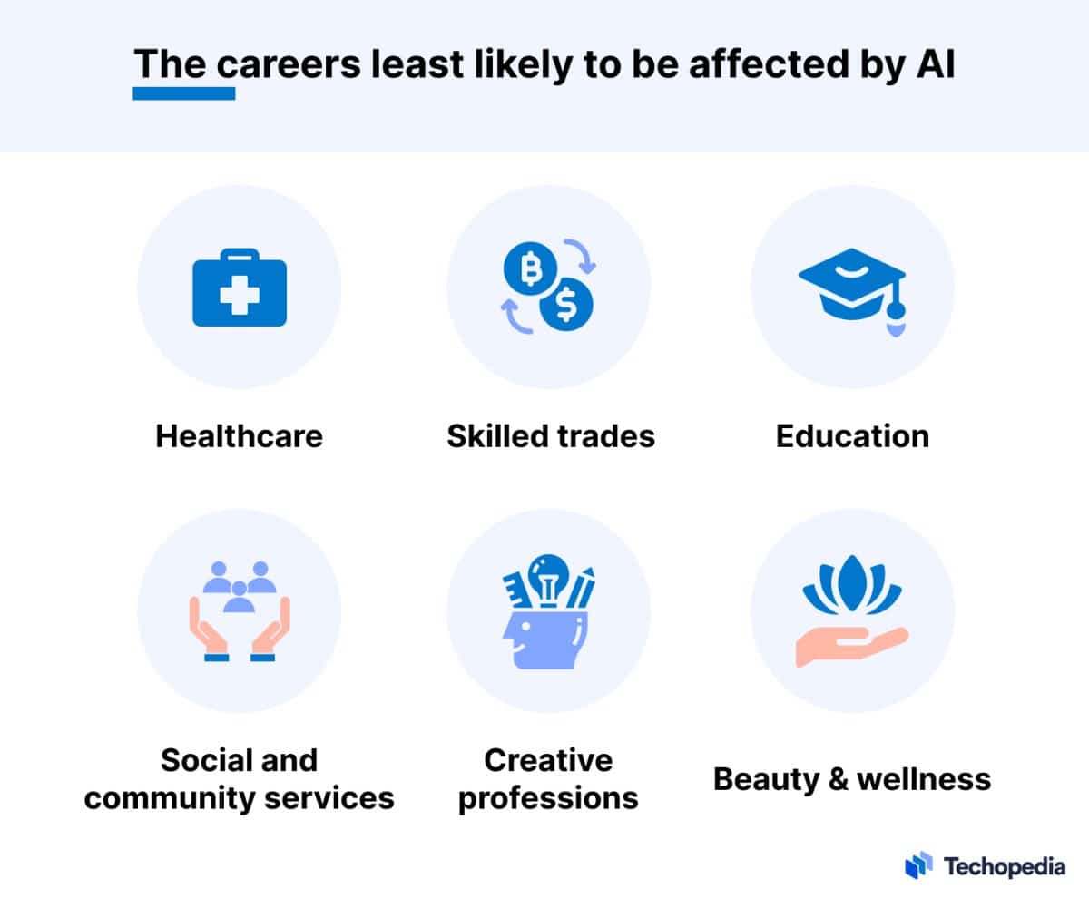 AI Job Loss Predictions For 2024: Is Your Career At Risk?