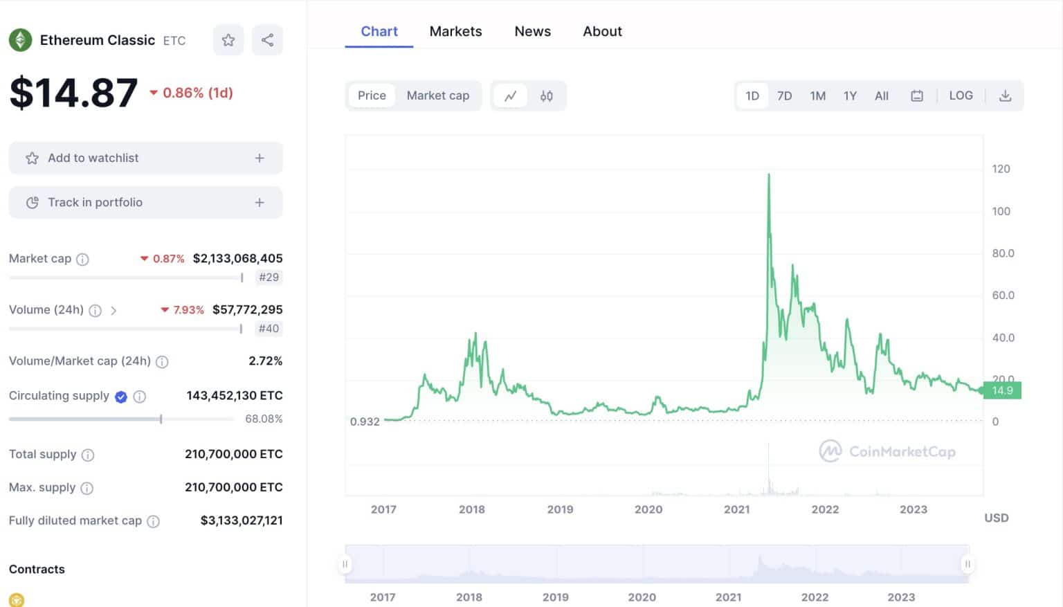 Ethereum Classic Price Prediction 2024, 2025, 2030