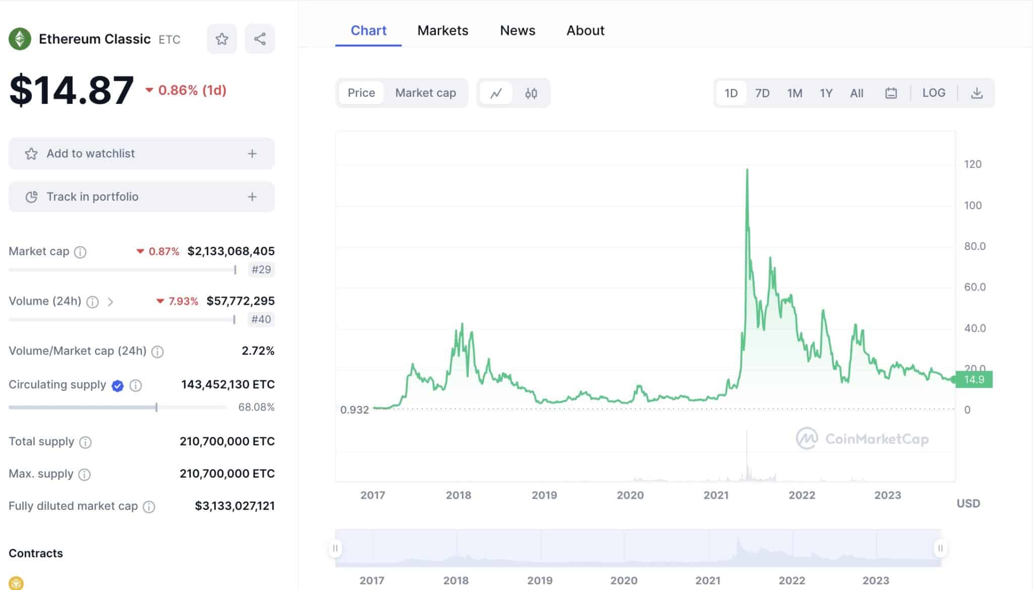 Ethereum Classic Price Prediction 2024, 2025, 2030