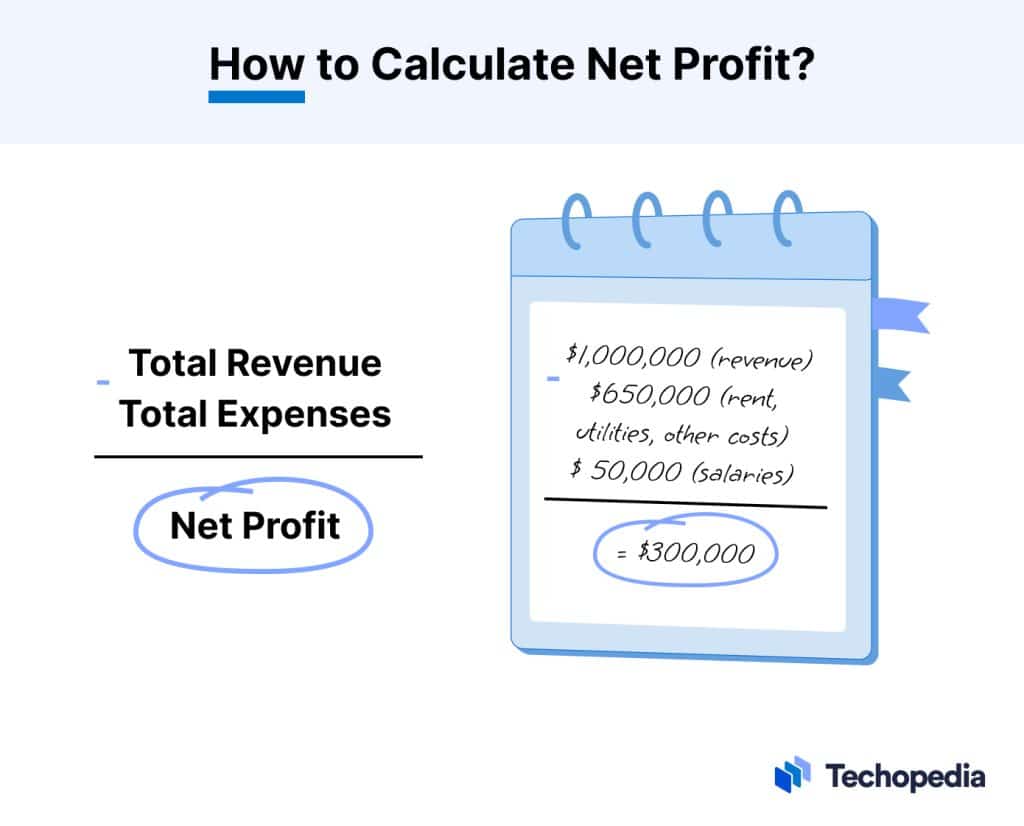 What Is Net Profit? Formula, Examples, Net Profit Vs. Gross Profit