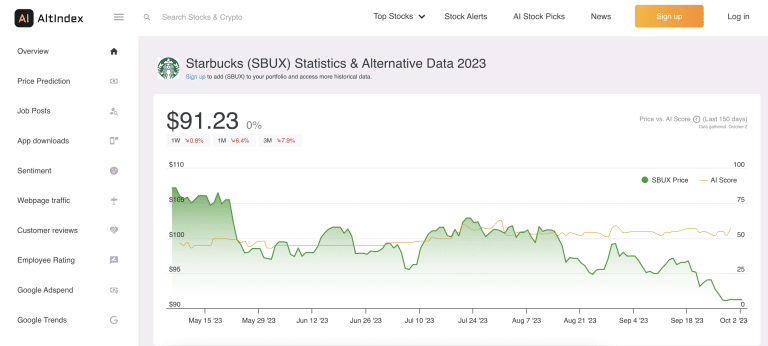 8 Best Stock Portfolio Trackers For November 2024