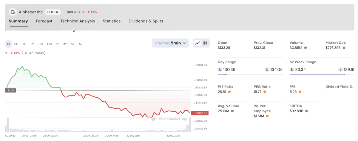 8 Best Stock Portfolio Trackers For August 2024   Screenshot 2023 10 02 At 15.44.14 1200x475 