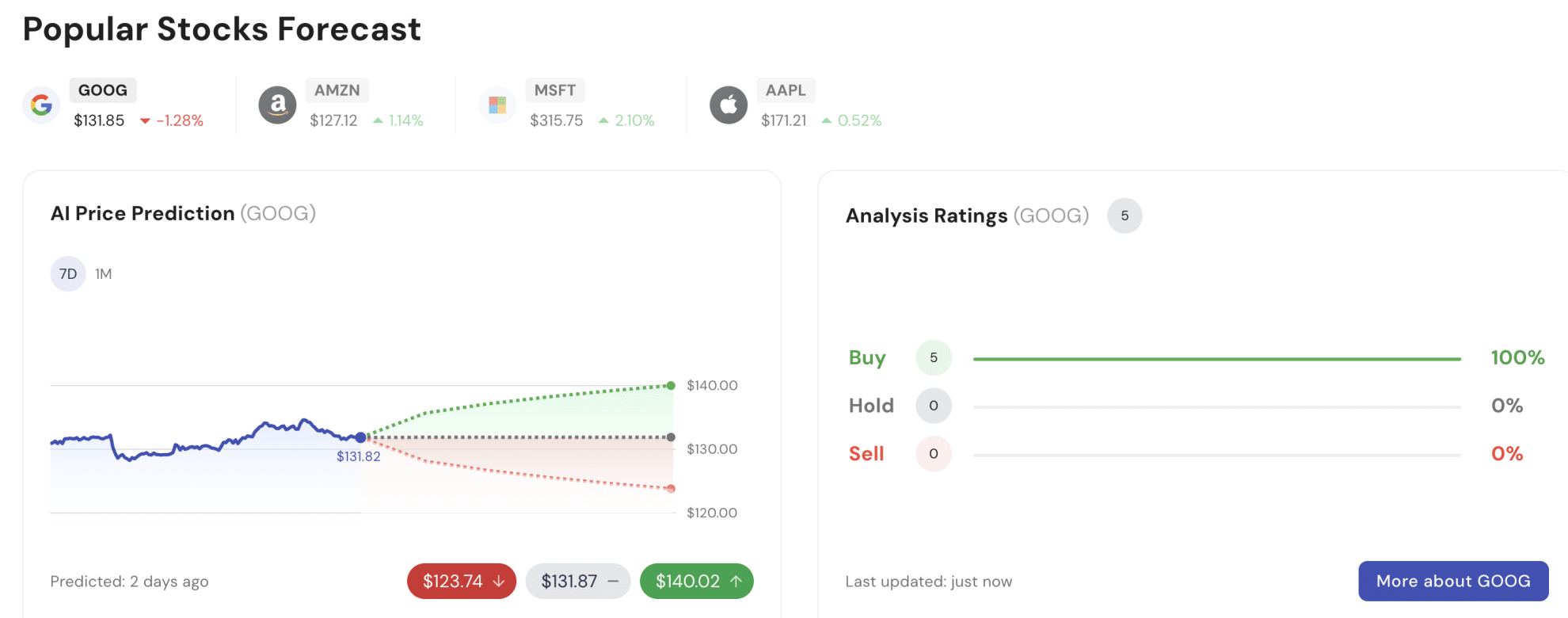 8 Best Stock Portfolio Trackers For November 2024