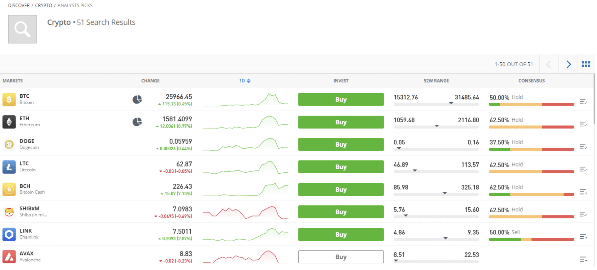 EToro Review 2024 - Pros, Cons, And Fees Revealed