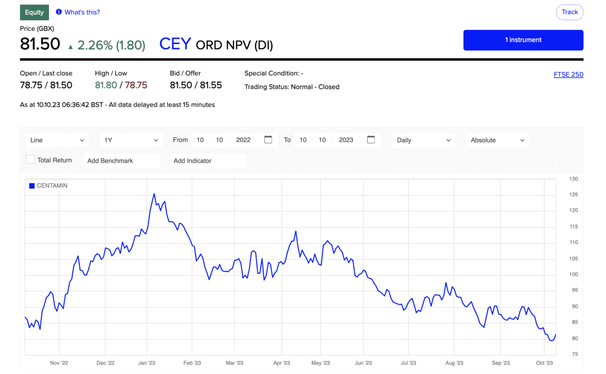 10 Best Penny Stocks to Buy Right Now in January 2024