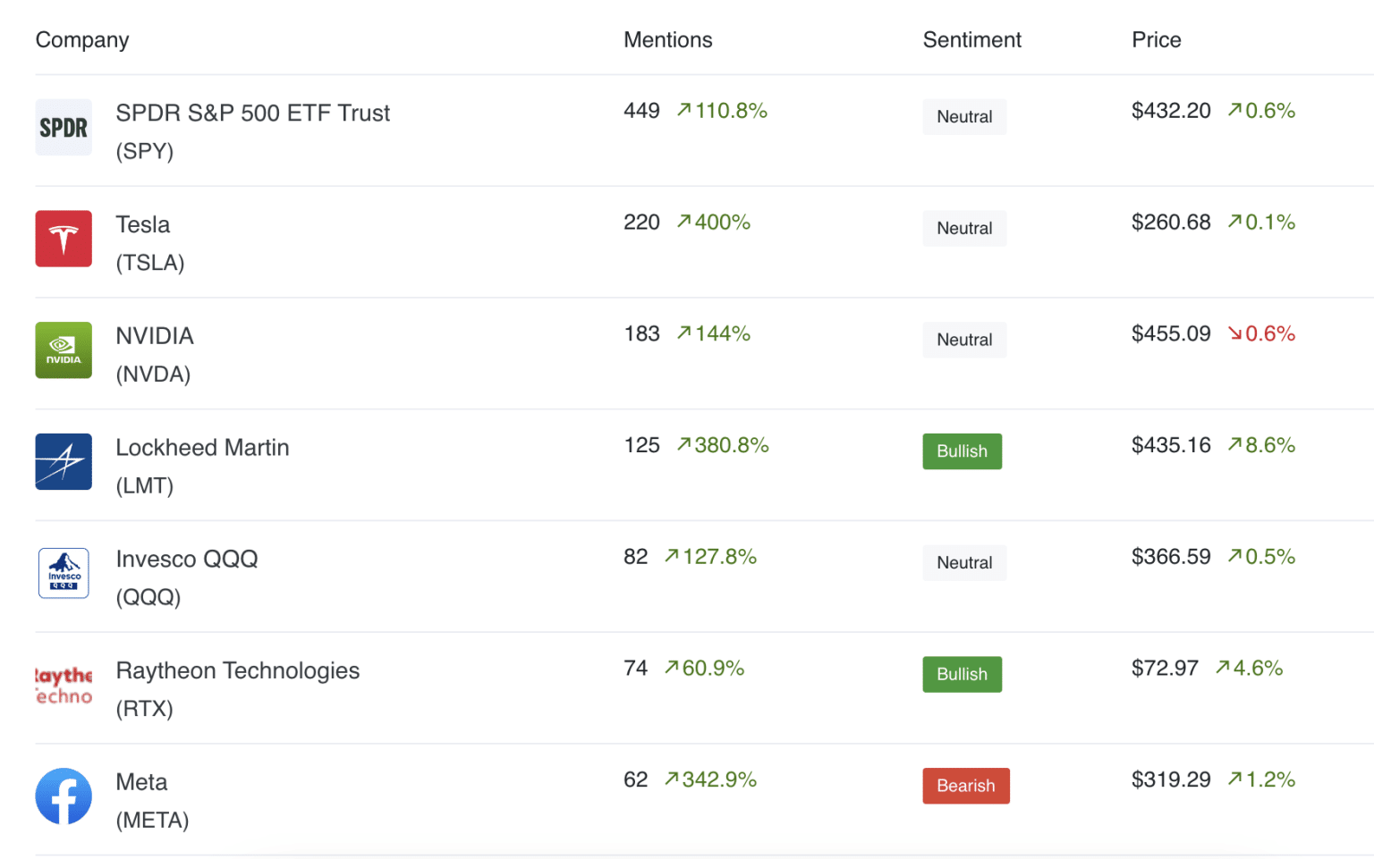 Best Stock Prediction Sites