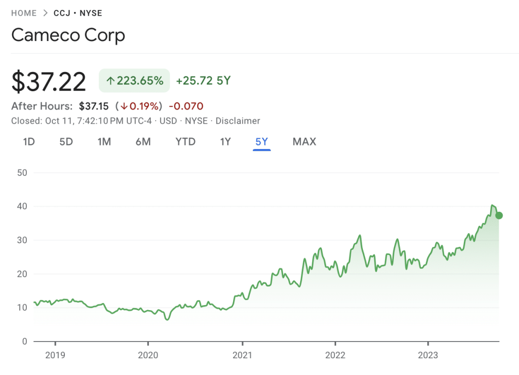 Best Buy Energy Stocks