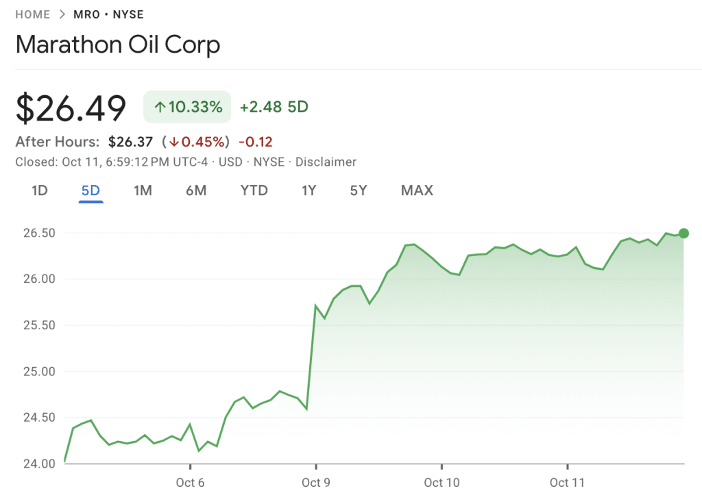 12 Best Energy Stocks To Buy In January 2024