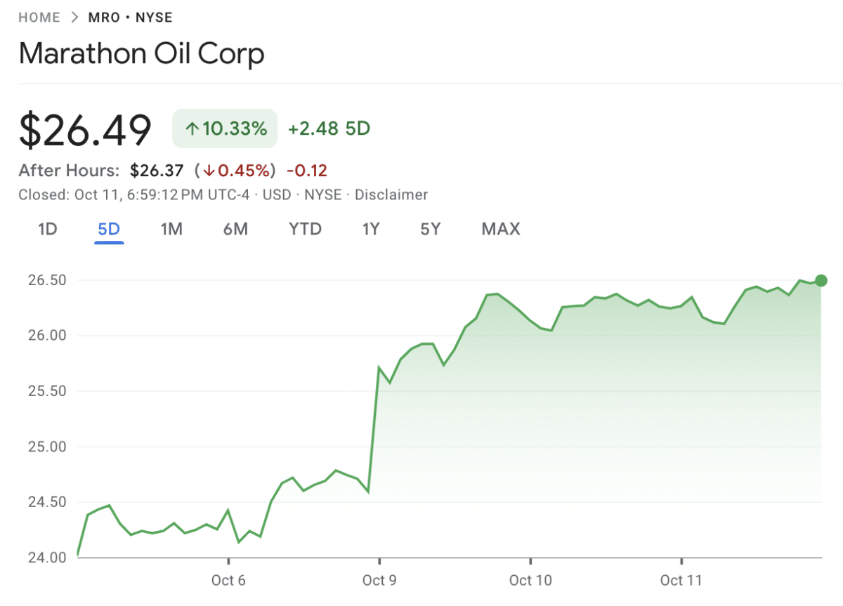 Best Energy Stocks Under $1