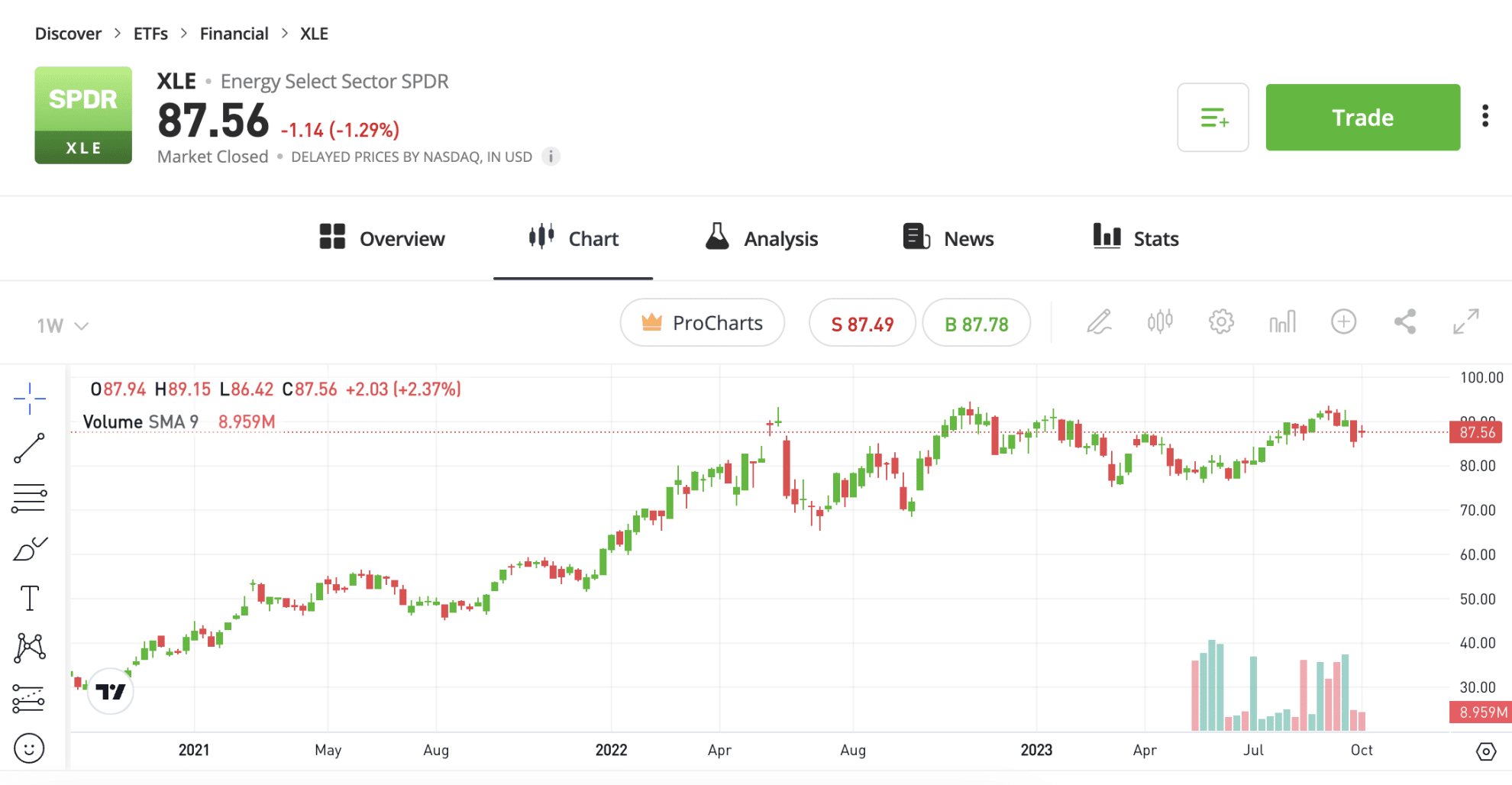 12 Best Energy Stocks To Buy In January 2024