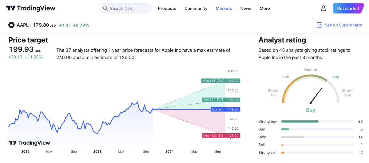 Edit Stock Forecast