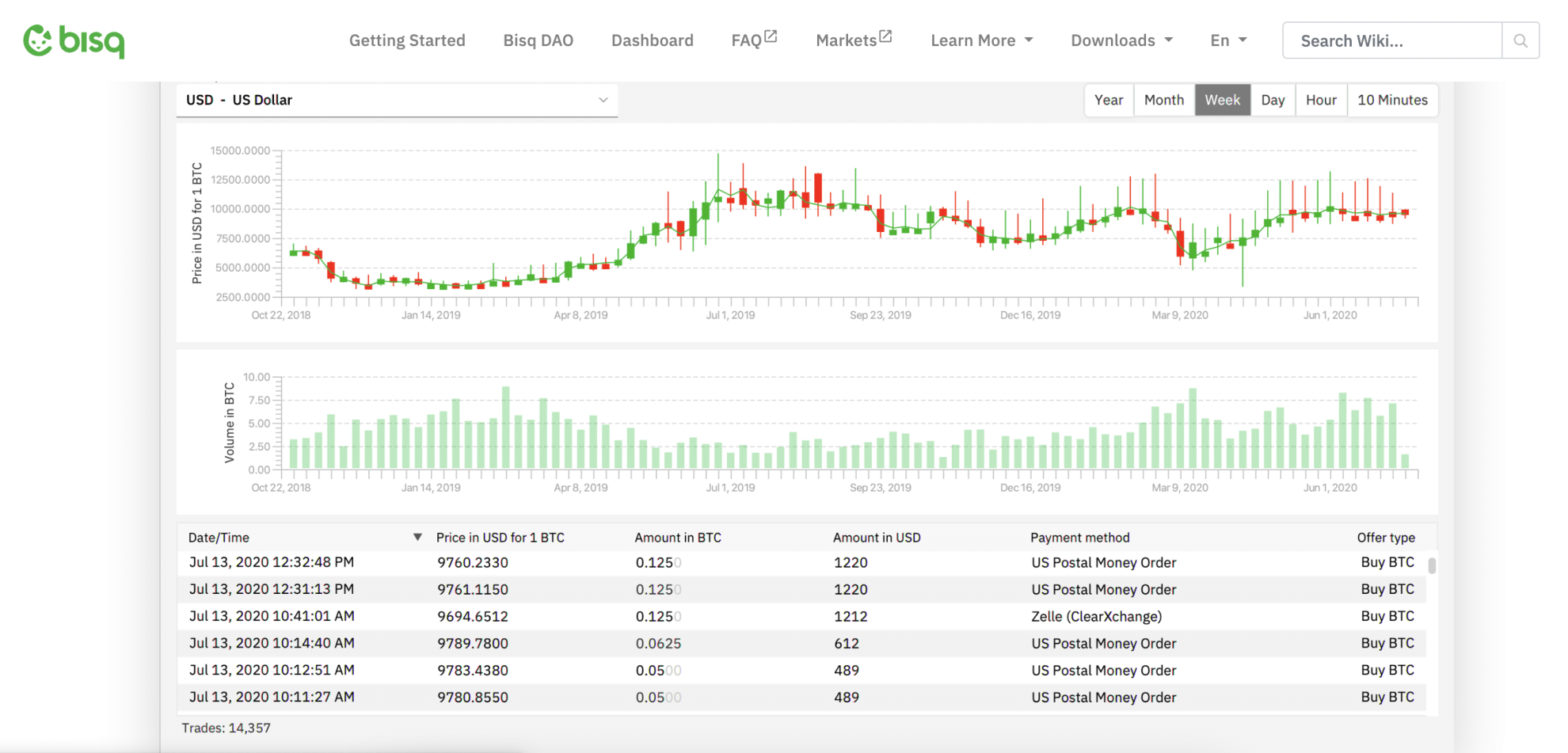 How To Buy Bitcoin Anonymously In 2024 - Beginners Guide