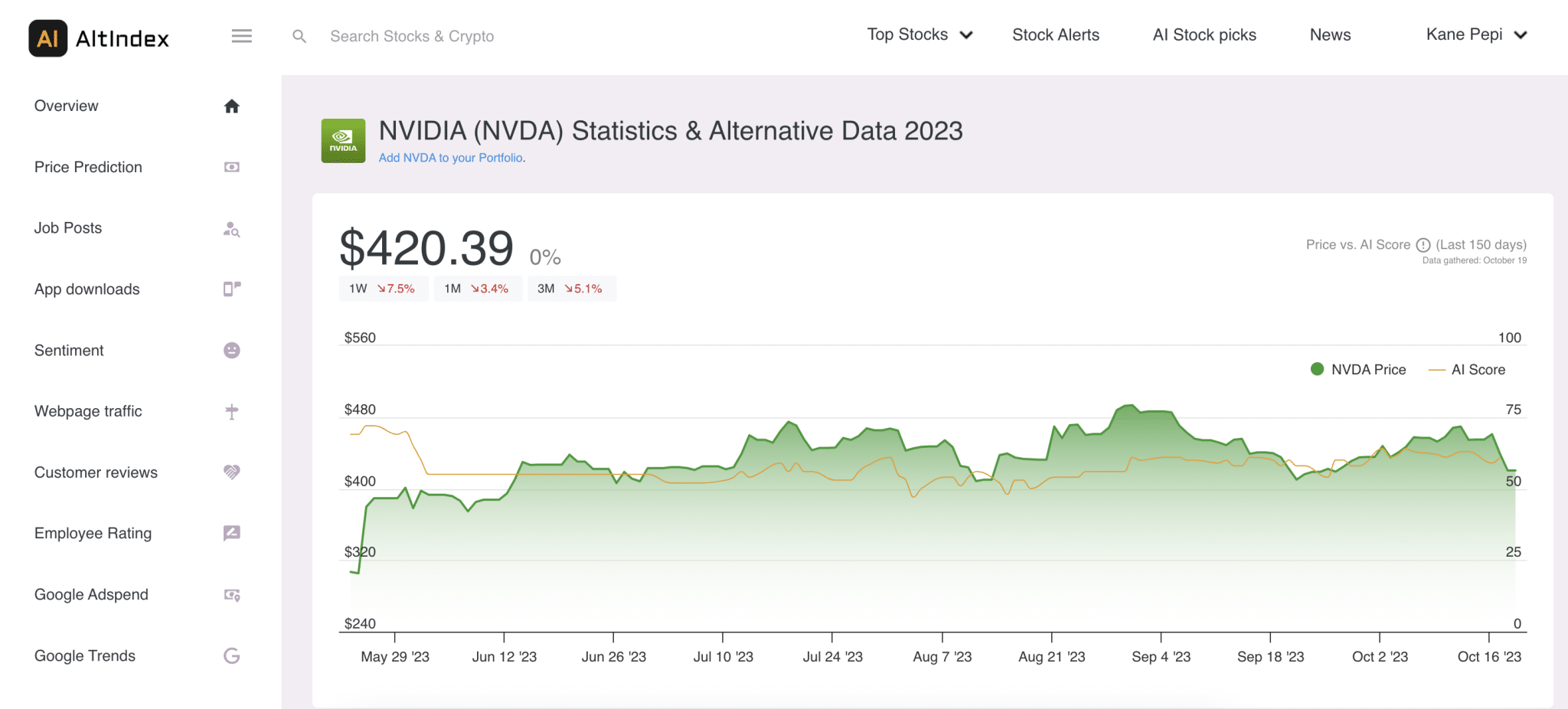 Best Investment Analysis Tools